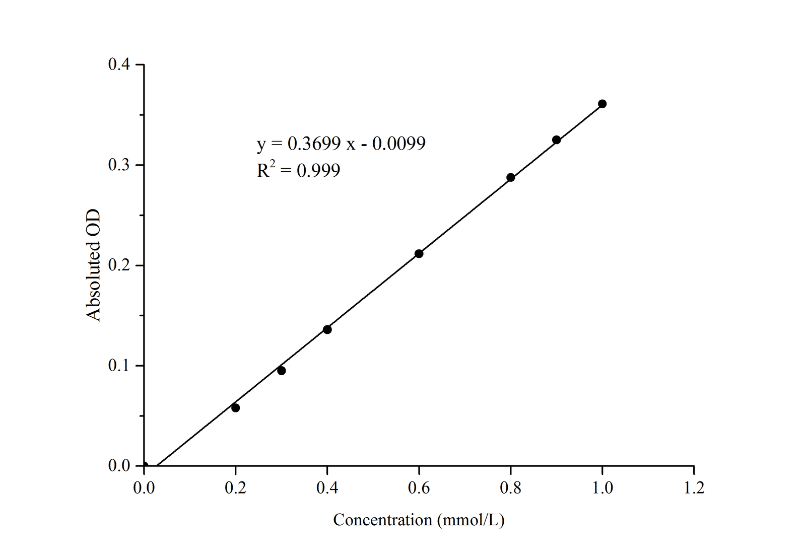 Citrate Synthase (CS) Activity Assay Kit 