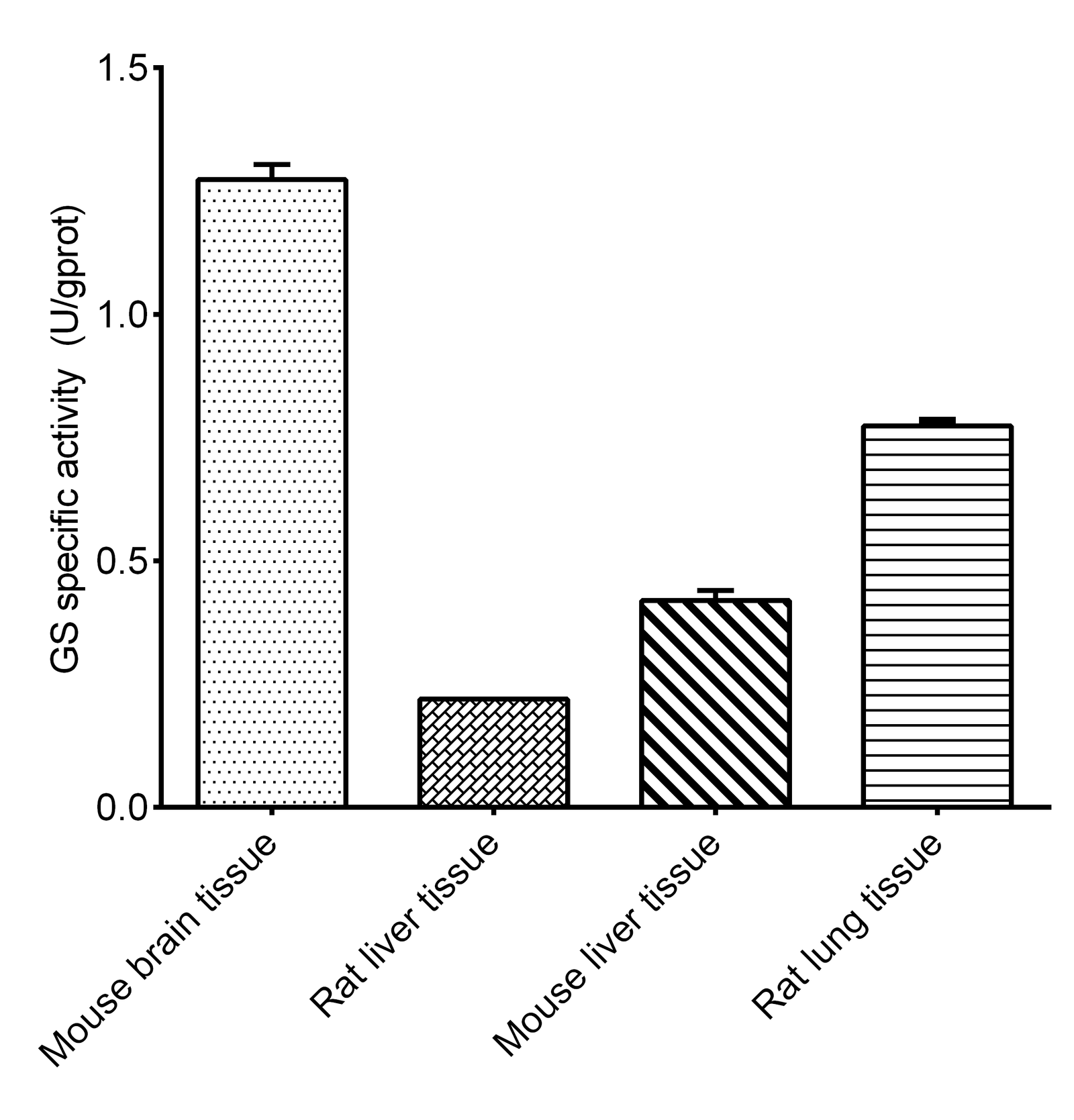 Glutamine Synthetase (GS) Activity Colorimetric Assay Kit