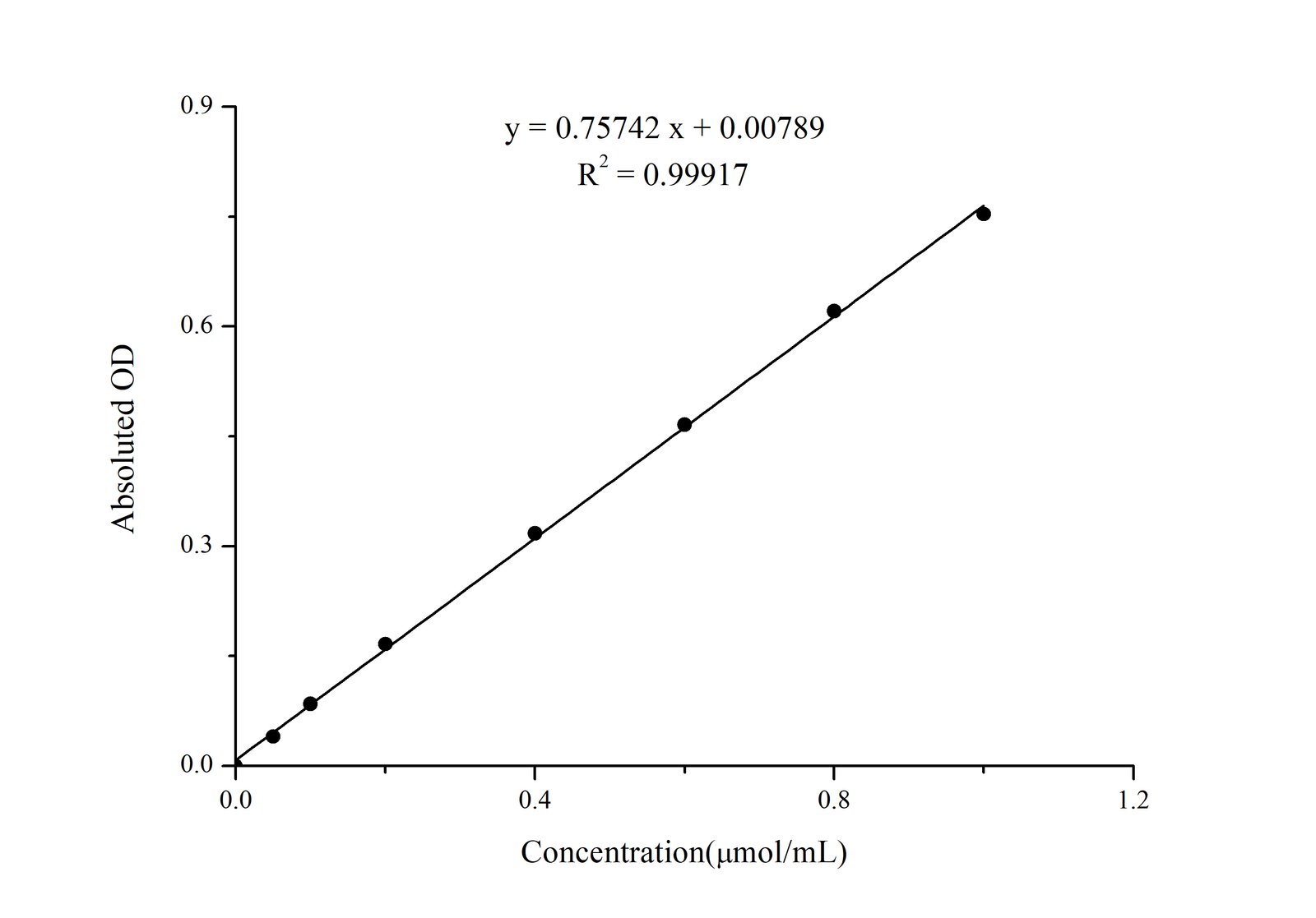 Lactate Dehydrogenase (LDH) Activity Assay Kit