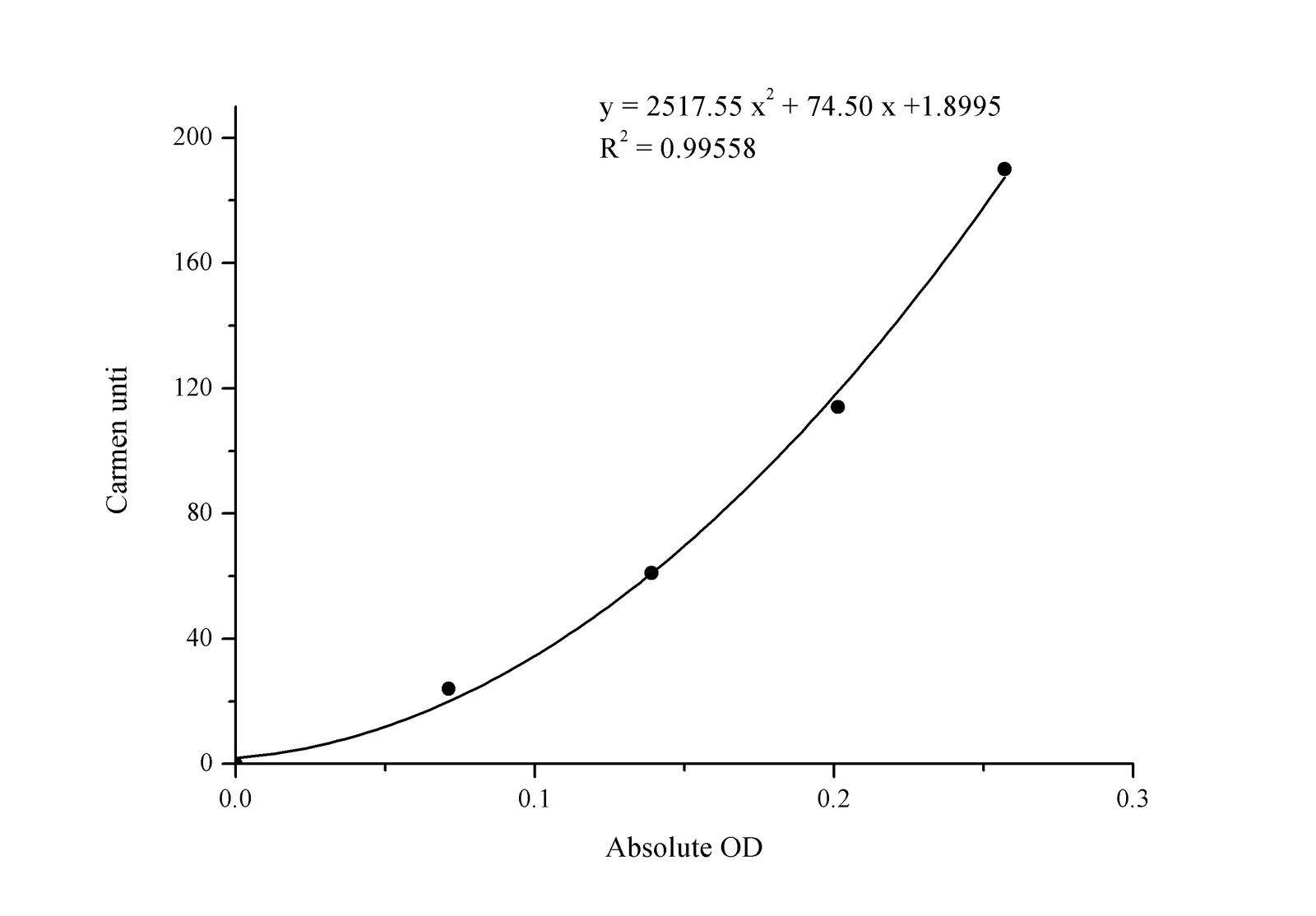 Aspartate Aminotransferase (AST/GOT) Activity Assay Kit