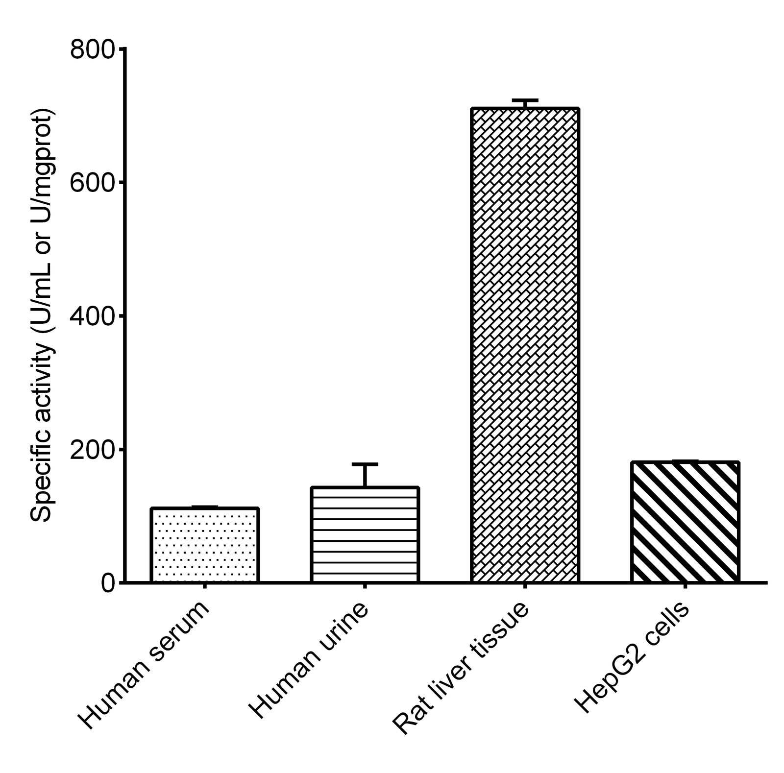 Total Superoxide Dismutase (T-SOD) Activity Assay Kit (Hydroxylamine Method) 