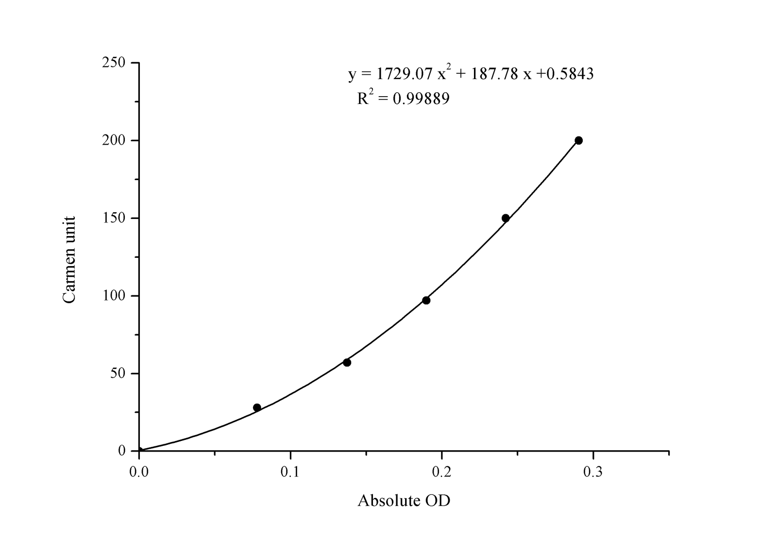 Alanine Aminotransferase (ALT/GPT) Activity Assay Kit 