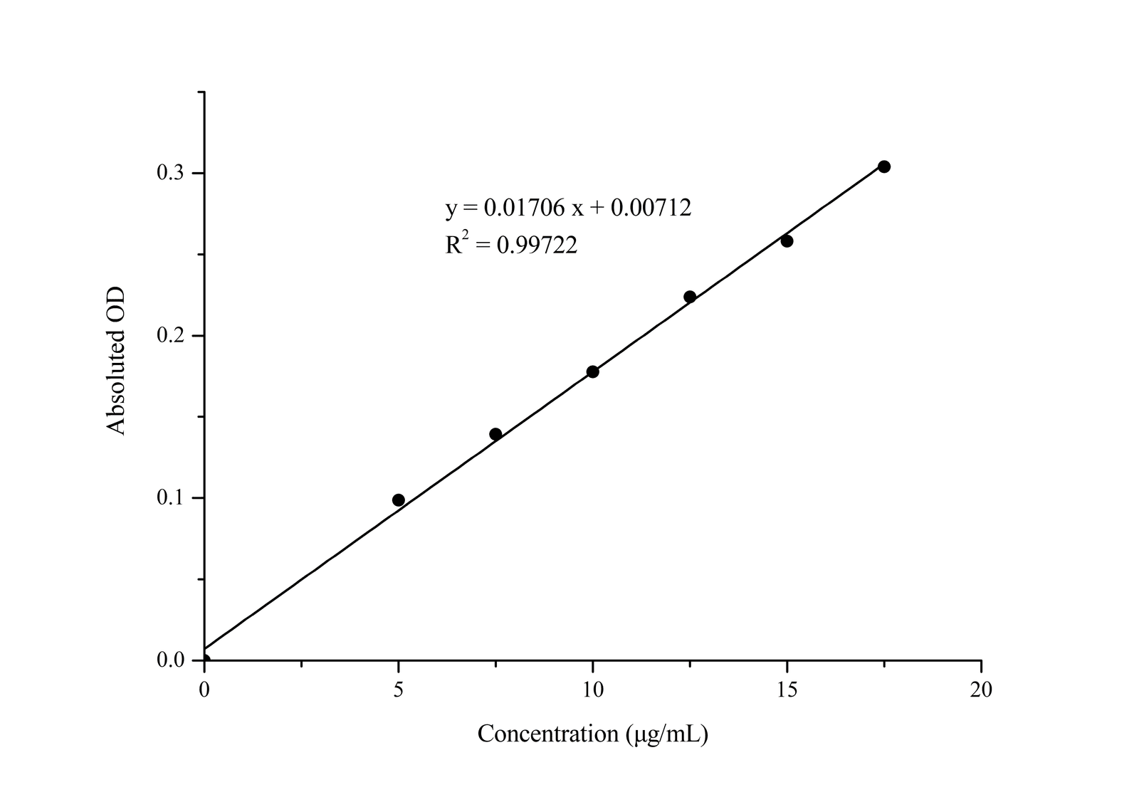 Vitamin C (VC) Colorimetric Assay Kit 