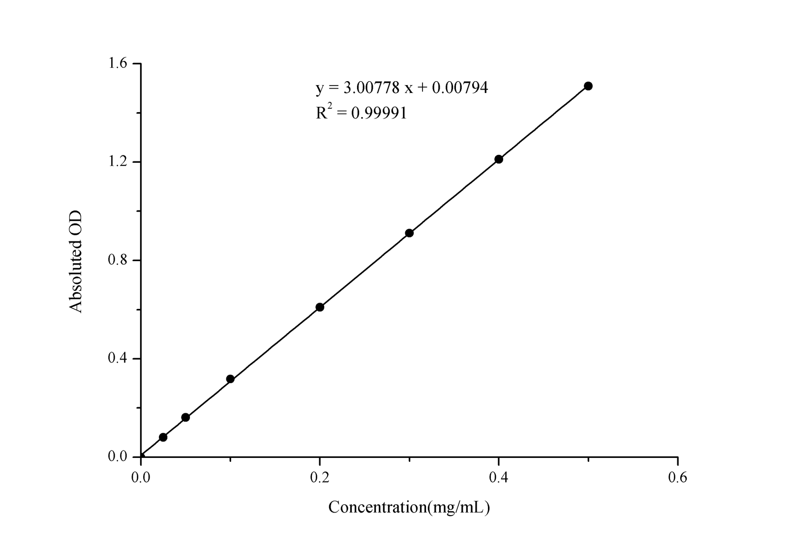 Alkaline Phosphatase (ALP) Activity Assay Kit