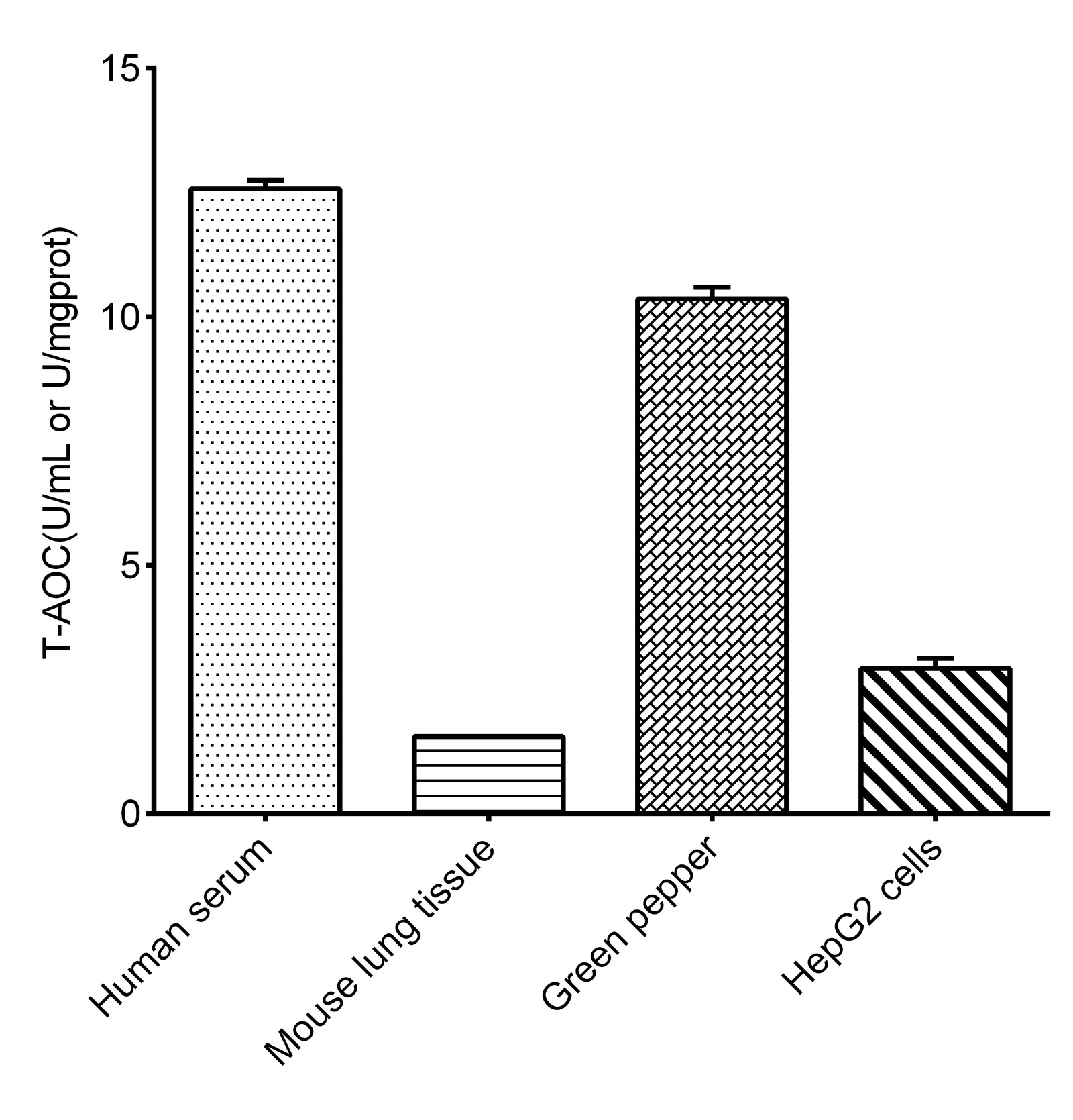 Total Antioxidant Capacity (T-AOC) Colorimetric Assay Kit 