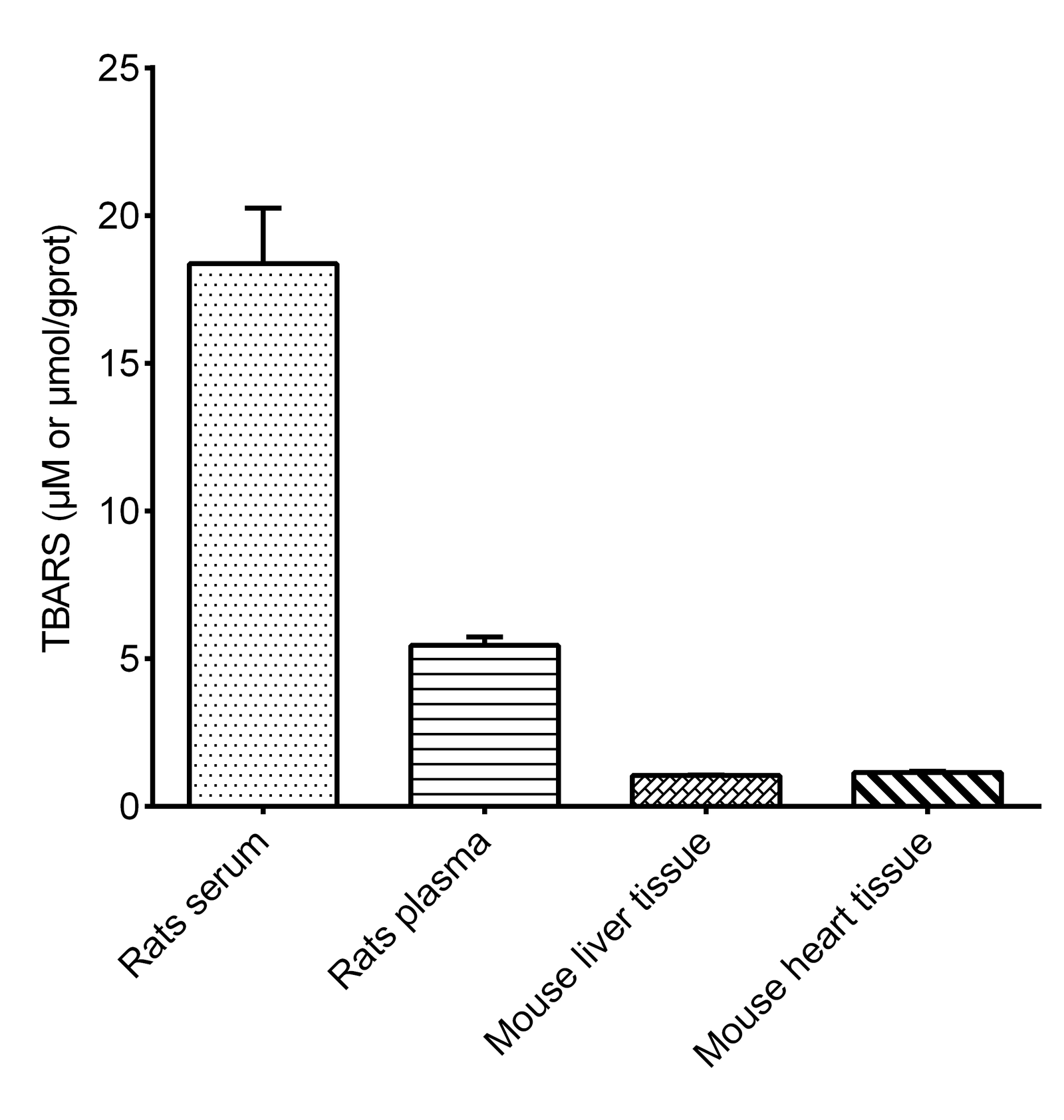 Thiobarbituric Acid Reactants (TBARS) Colorimetric Assay Kit